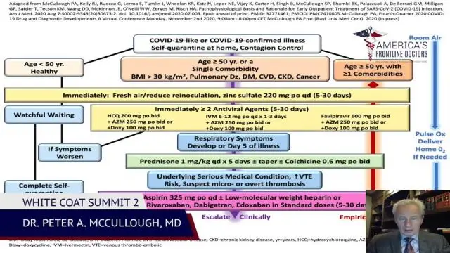 3- Early Treatment