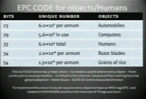 The Human Microchipping Agenda