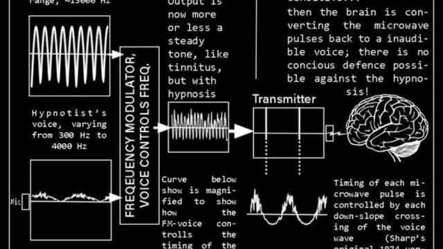 VOICE TO SKULL MIND CONTROL V2K